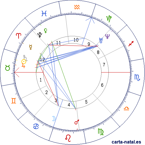 Carta natal de Ulysses S. Grant