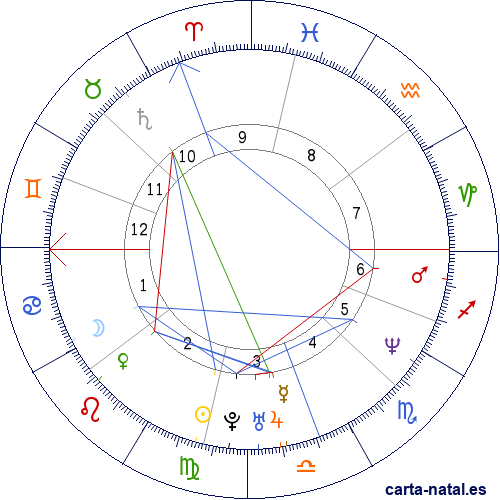 Carta natal de Rachel Hunter