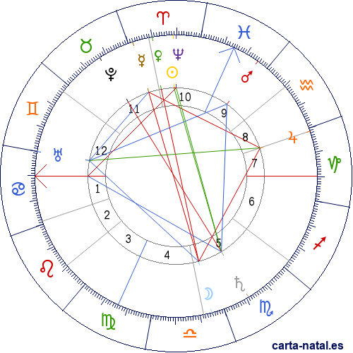 Carta natal de Ferruccio Busoni