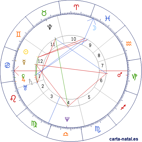 Carta natal de Blaise Pascal