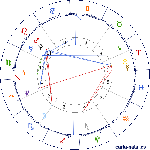 Carta natal de Maximiliano I de Habsburgo