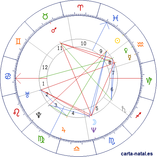 Carta natal de Falco