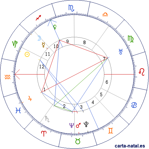 Carta natal de Adrien Wettach