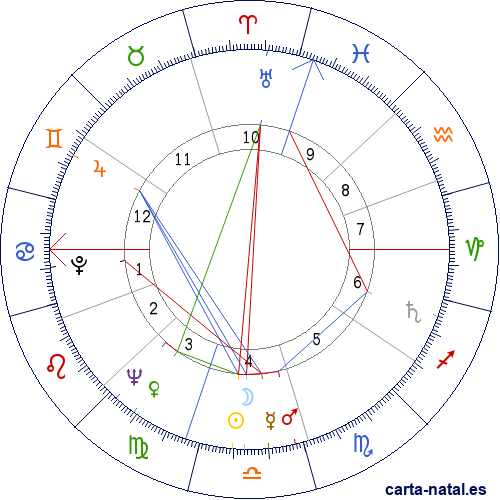 Carta natal de Moses Gunn