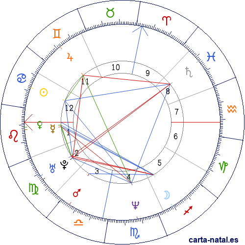 Carta natal de Alexia de Grecia y Dinamarca