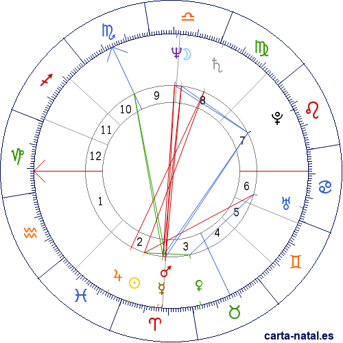 Carta natal de Tommy Hilfiger