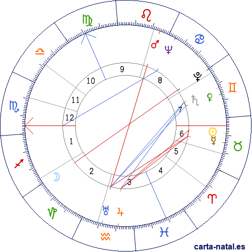 Carta natal de Bertus Aafjes