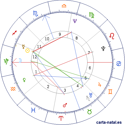 Carta natal de Maurice White