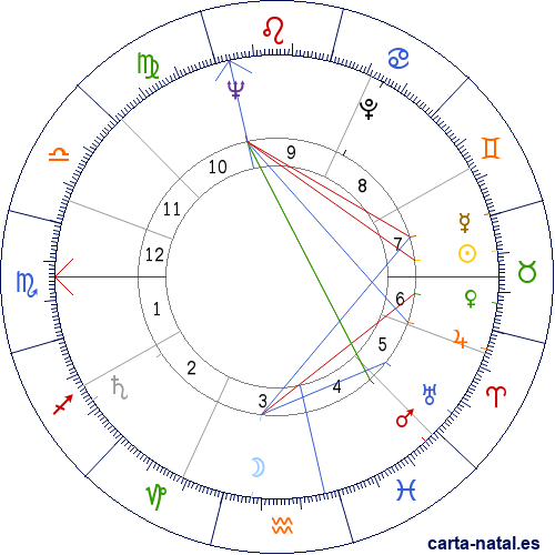 Carta natal de Marco Ferreri