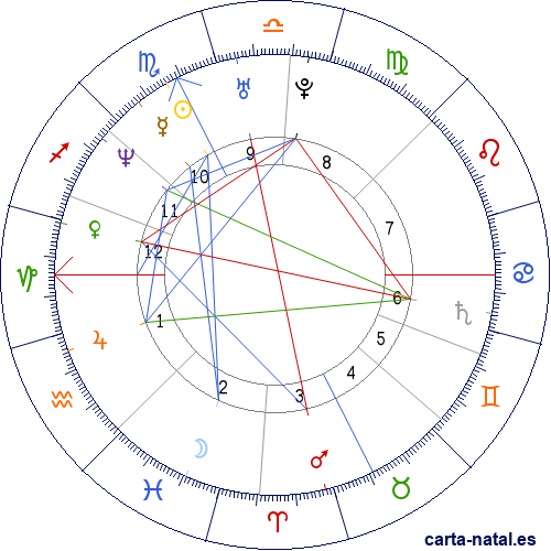 Carta natal de Thomas Li&egrave;vremont