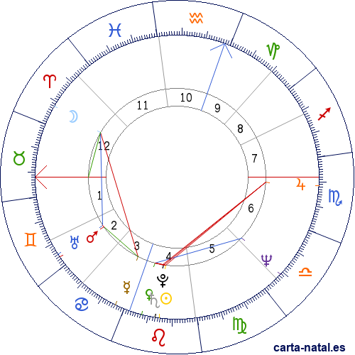 Carta natal de Miguel Blesa de la Parra