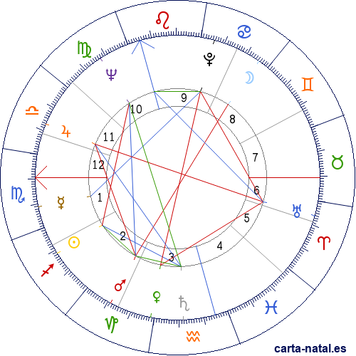 Carta natal de Horst Buchholz