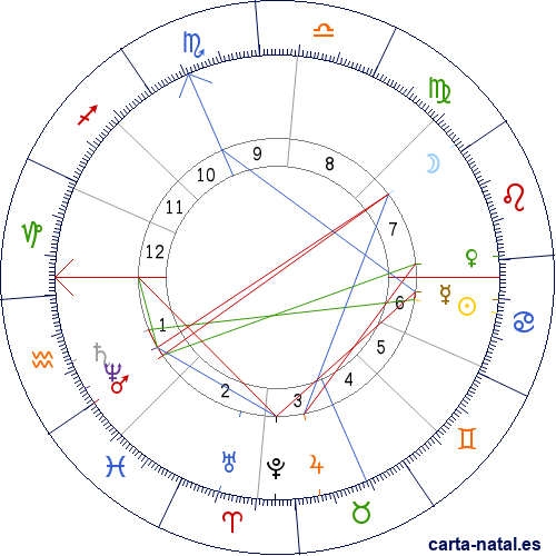 Carta natal de Enrique de Aguilera y Gamboa