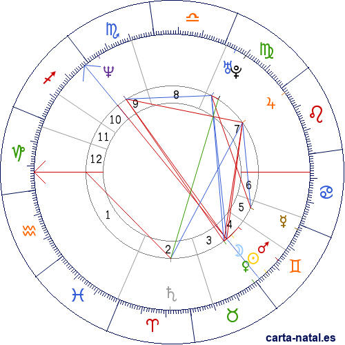 Carta natal de Federico de Dinamarca