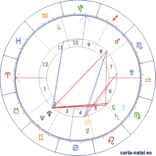 Carta natal de Theda Bara