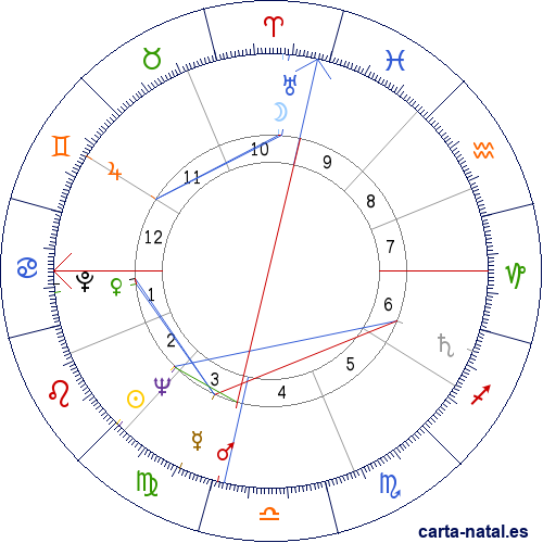 Carta natal de Yasser Arafat