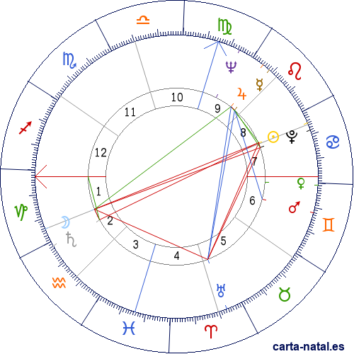 Carta natal de Quino