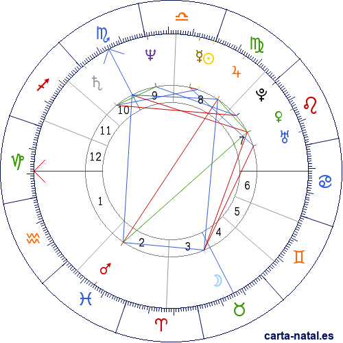 Carta natal de Paolo Rossi