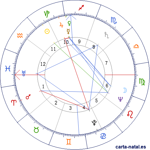 Carta natal de Gwen Verdon