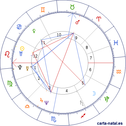 Carta natal de Terry Fox