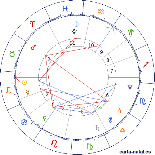 Carta natal de Mija&iacute;l Iv&aacute;novich Glinka