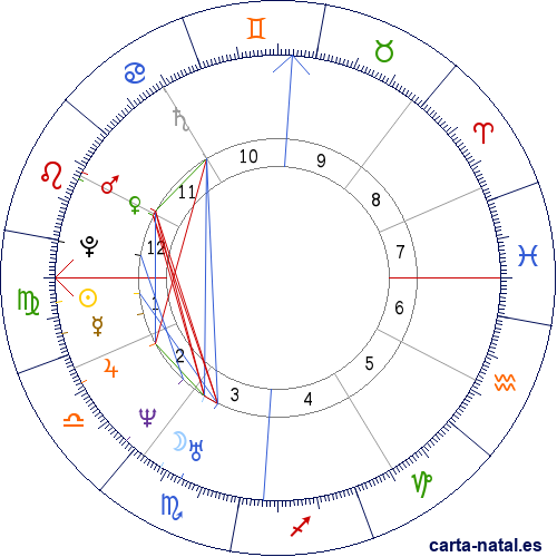 Carta natal de Al-Biruni