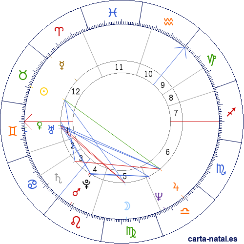 Carta natal de Donovan Phillips Leitch