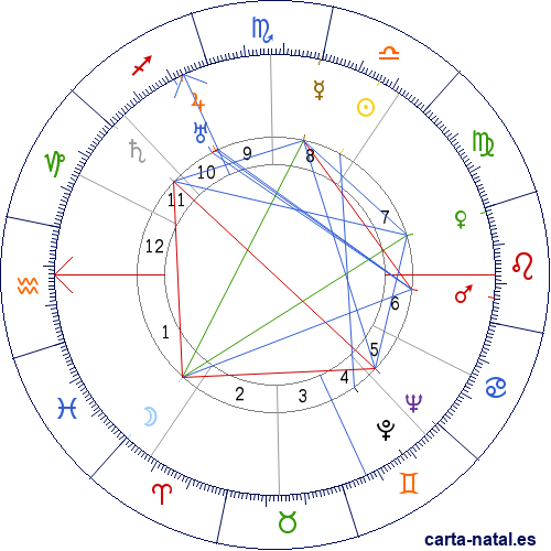 Carta natal de Heinrich Himmler