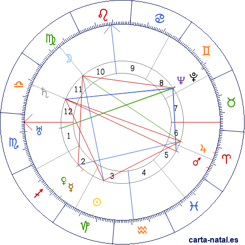 Carta natal de Eudoxia P&iacute;riz Diego