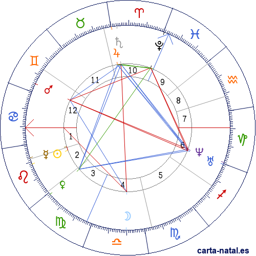 Carta natal de Louis Vuitton