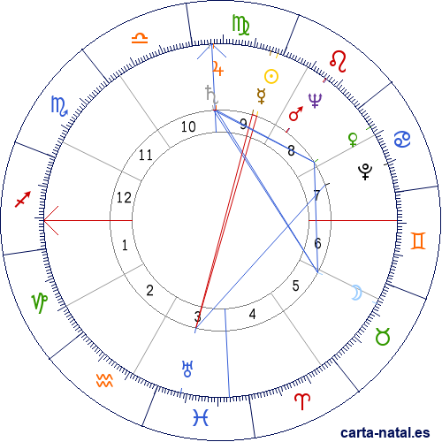 Carta natal de Daniel Oduber Quir&oacute;s