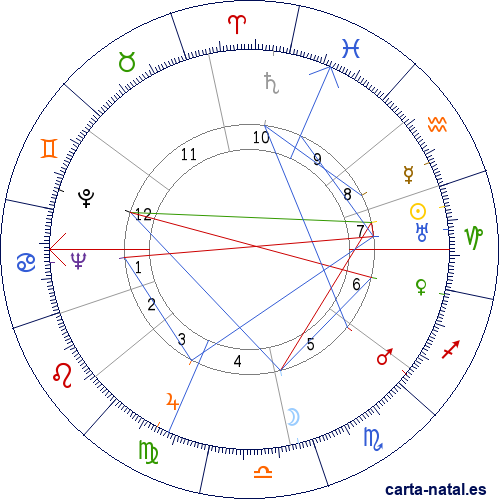 Carta natal de Joseph Losey