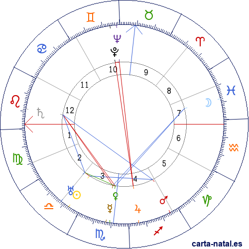 Carta natal de Eugene O'Neill