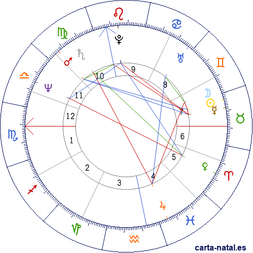 Carta natal de Janez Drnovsek