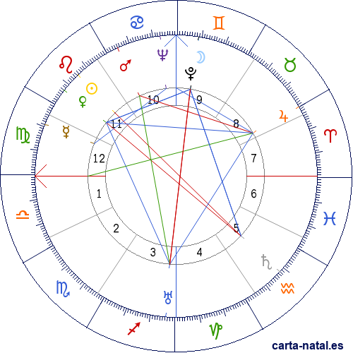 Carta natal de Ralph Bunche