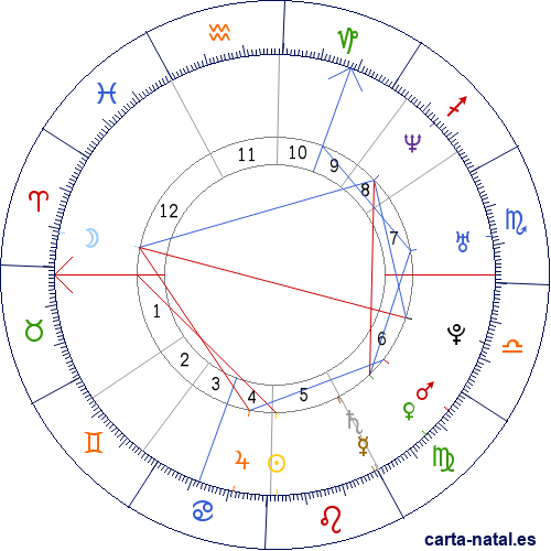 Carta natal de Louise Brown