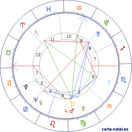 Carta natal de William Saroyan