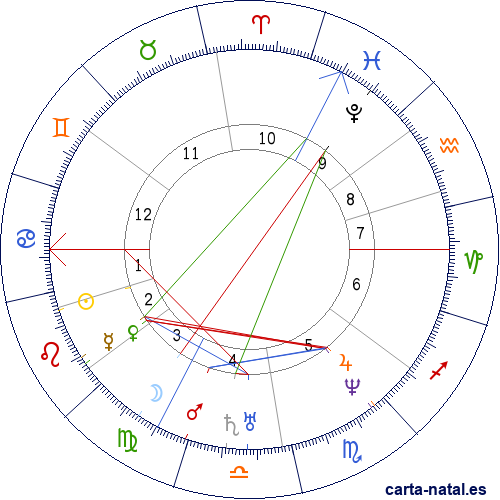 Carta natal de Alexis de Tocqueville