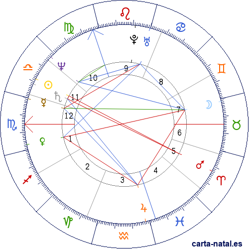 Carta natal de Ricardo III de Inglaterra