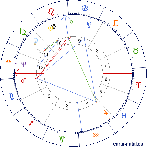 Carta natal de Ana del Reino Unido