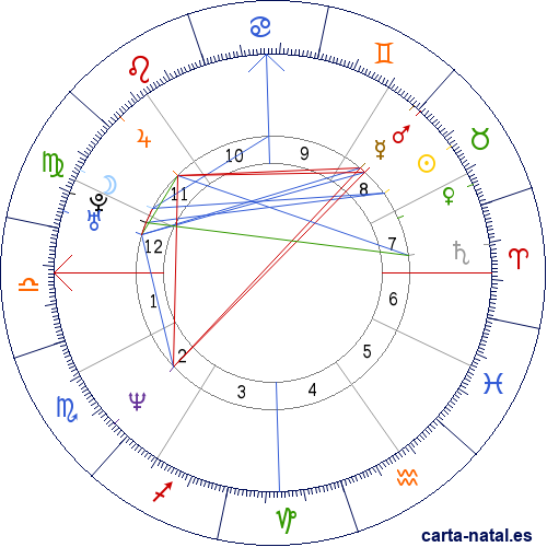 Carta natal de Traci Lords