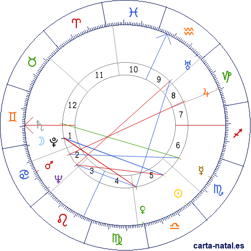 Carta natal de Ata&uacute;lfo de Orleans-Borb&oacute;n y Coburgo