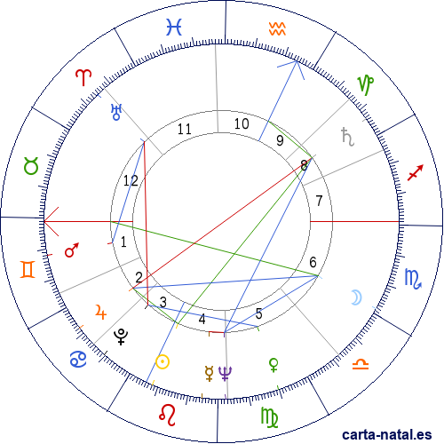 Carta natal de Pierre Bourdieu