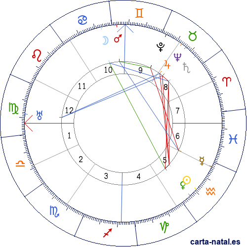 Carta natal de Franklin Delano Roosevelt