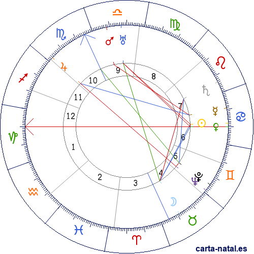 Carta natal de Ram&oacute;n G&oacute;mez de la Serna