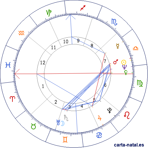 Carta natal de Madeline Kahn