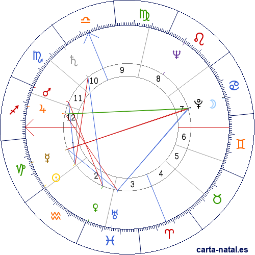 Carta natal de Telly Savalas