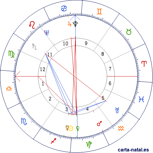 Carta natal de Kurt Waldheim