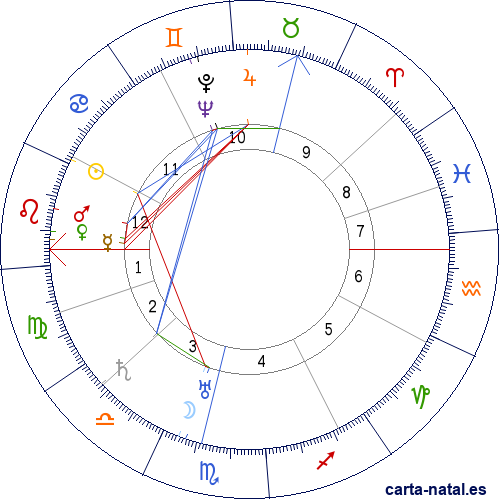 Carta natal de Hans Fallada