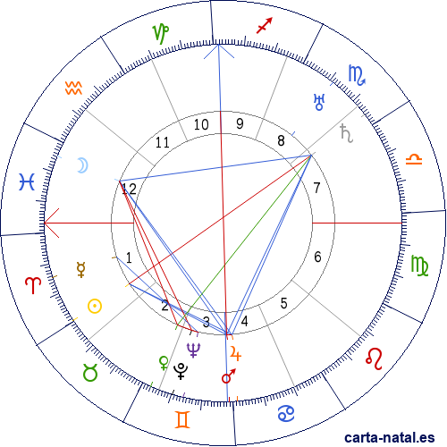 Carta natal de Rafael Laff&oacute;n